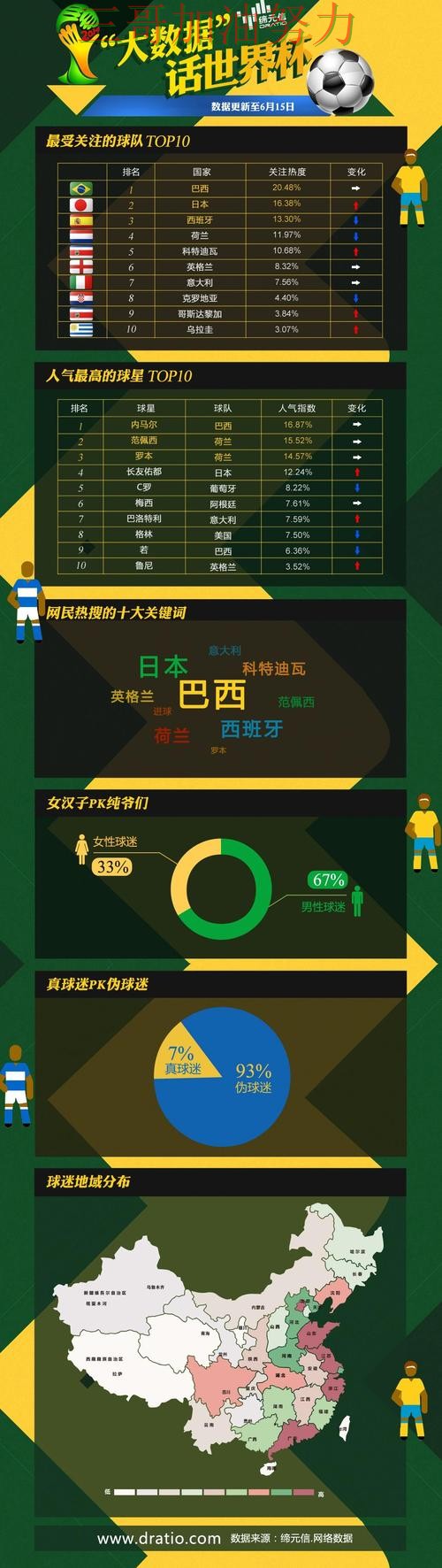世界杯买球平台推荐数据分析：是否值得用其实很简单（世界杯赛事中心）